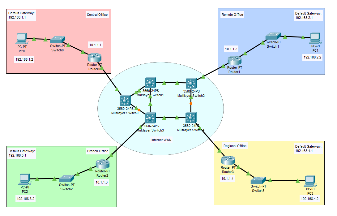Branch Network - Cisco Packet Tracer