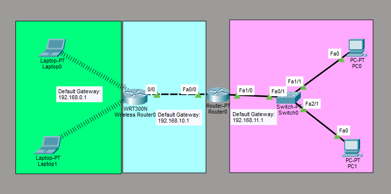 Configure Wireless Network - Cisco Packet Tracer