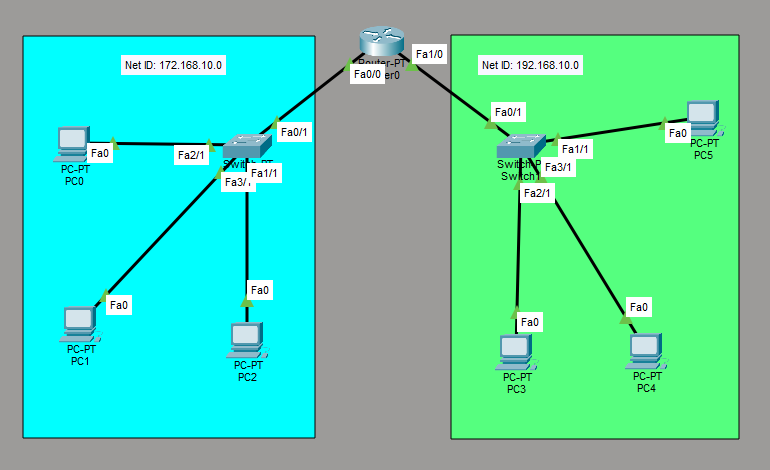 DHCP Configuration - Cisco Packet Tracer