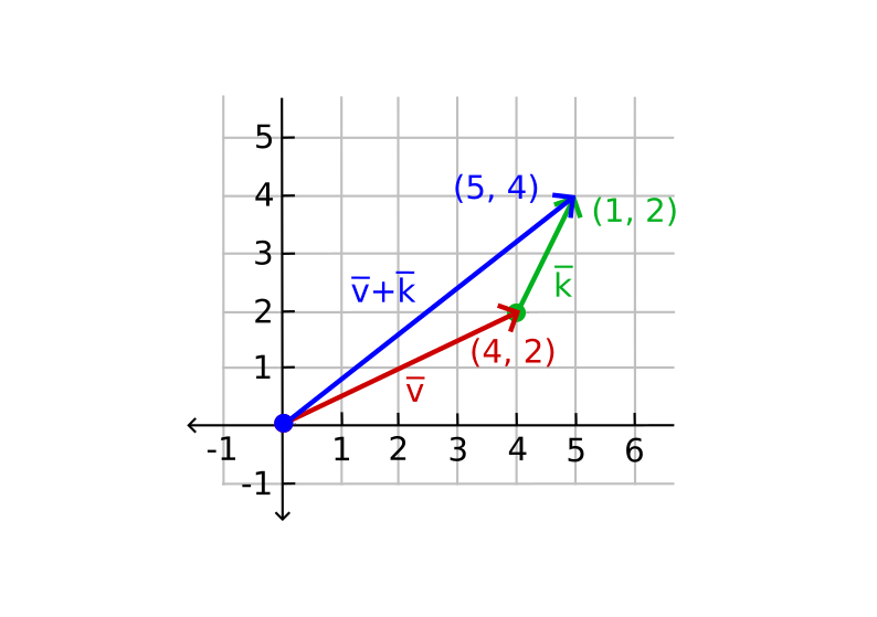 Graph Head to Tail Method