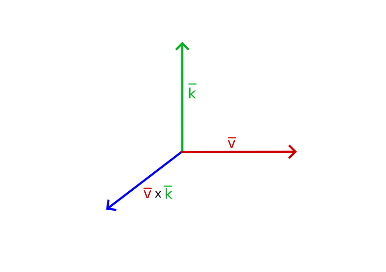 Cross Product of Two Vectors