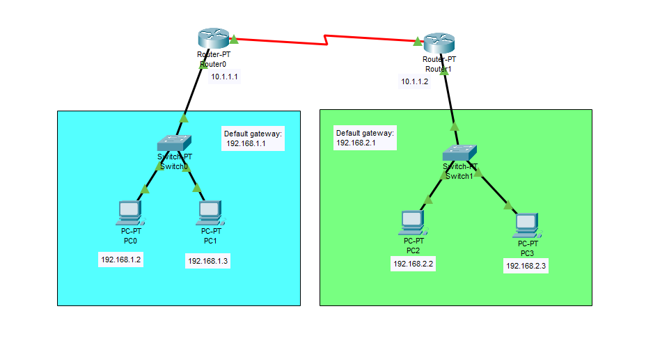WAN Network - Cisco Packet Tracer